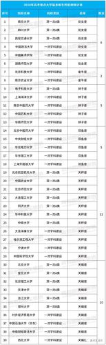 十二星座考上大学机率 十二星座考进大学几率