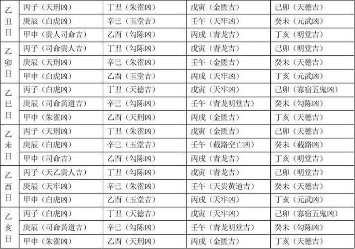 论六十甲子送鬼吉凶日 六十个甲子的排列顺序