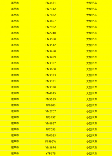 车牌号的字母吉凶查询 陕车牌字母