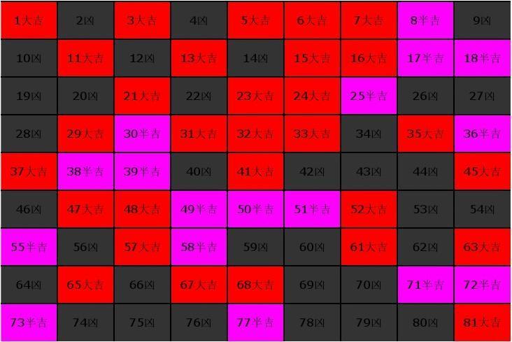 1-81数吉凶 1-100数字吉凶对照表