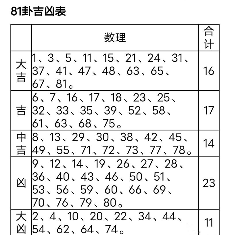 公司名数理吉凶对照表 公司名测凶吉