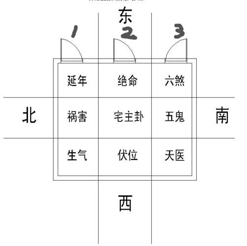 兑宅吉凶方位图楼梯方位 兑宅楼梯方位示意图