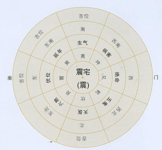 房号701吉凶 查房号吉凶