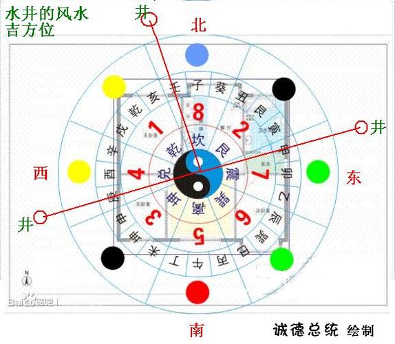 井的位置吉凶 井位置的禁忌