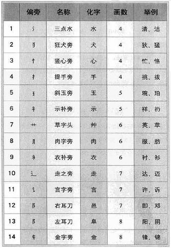 35笔名字吉凶,姓名笔画35画运势分析