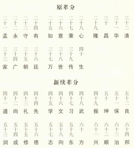 礼字辈取名字大全 可字辈取名大全集