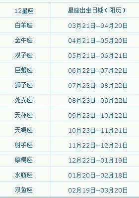 农历8月4号是什么星座的 8月4号是什么星座的