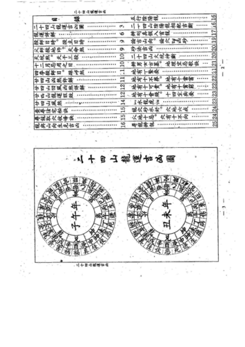 二十四山吉凶图 杨公二十四山水法大全