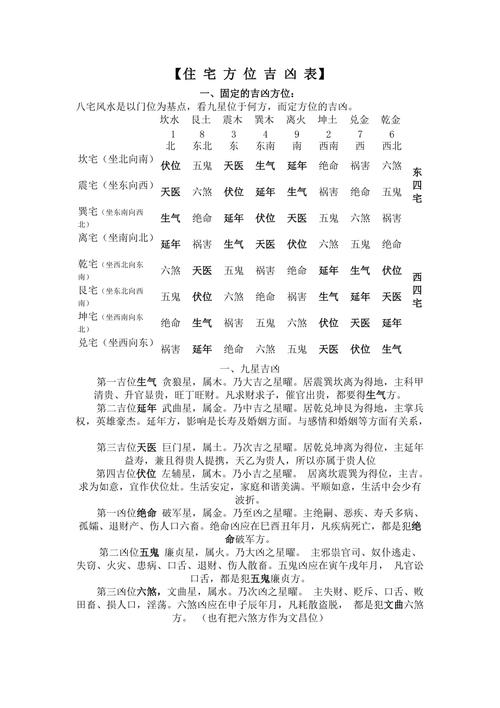 房号吉凶查询表格 房号1914吉凶