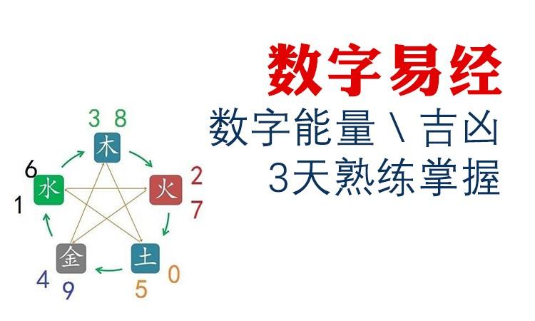 周易数字53吉凶 数字吉凶算命