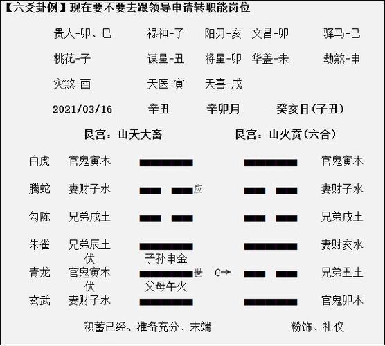 六爻算卦能预测多久的事 算卦六爻会消耗自己的气运吗