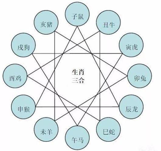 下葬时相冲的生肖 下葬为什么要回避属相是什么意思？