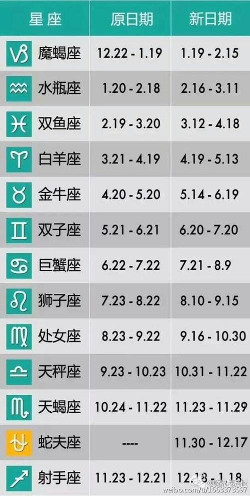 第13星座是什么星座 第13个星座