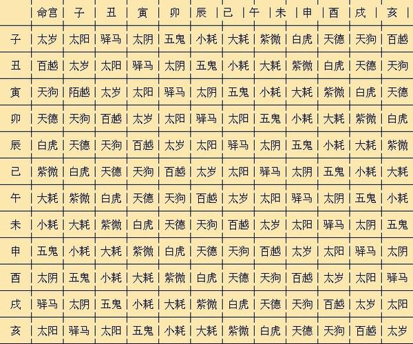 八字命宫查询表 八字命宫免费查询