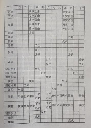 八字里面阴阳差错什么意思,阴差阳错日化解