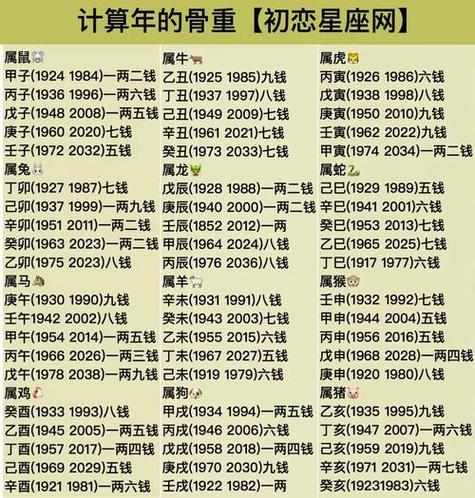 农历称骨算命表大全2024 2019年称骨算命表完整版