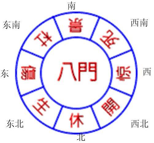 今日出行吉凶方位 查询每天吉利方位