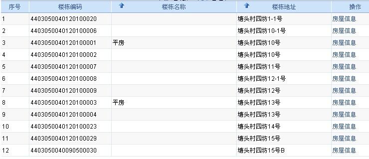 房号吉凶查询怎么算 楼层吉利数字大全