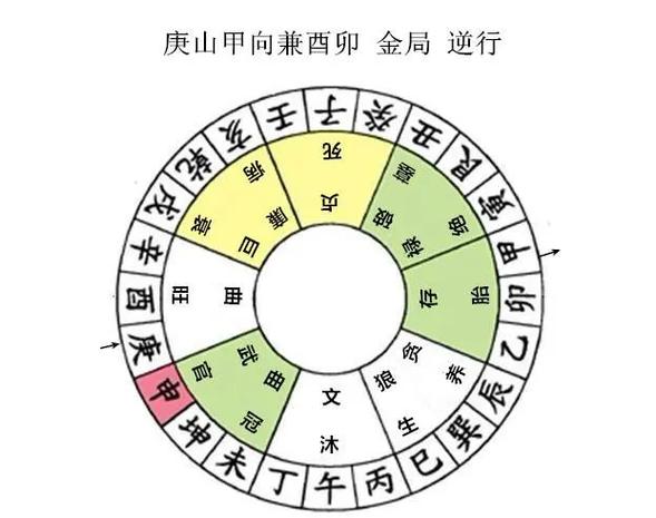 庚山甲向造葬流年择日吉凶 庚山甲向造葬择日大全