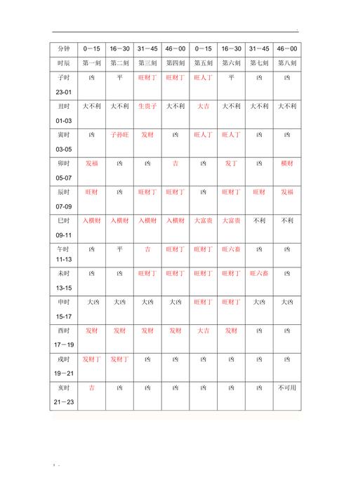 戊子日时辰吉凶 戊日时辰对照表