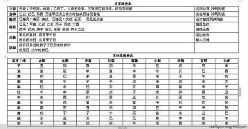 算命中的天喜是指什么 天喜日是指每月的哪几天