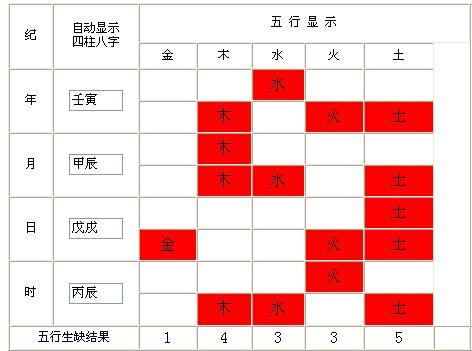 三才五格五行吉凶 三才五格最佳配置表