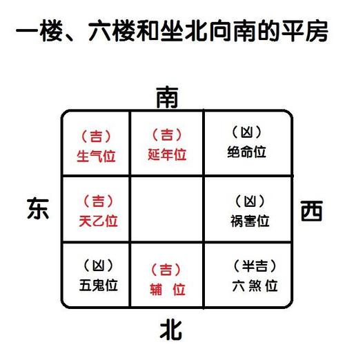 房号查吉凶 房号吉凶对照表