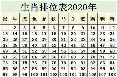 生肖鼠幸运数字是多少 鼠牛相斗打一个数字是什么意思？