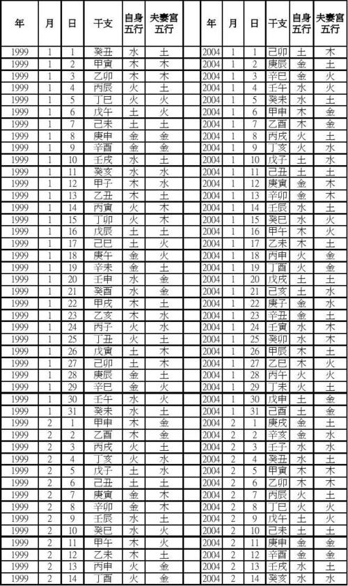 名字五行配对吉凶表 名字五行最佳配对