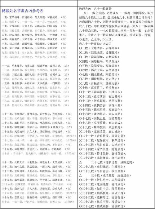 名字总笔画数字吉凶 1-81的吉祥数对照表