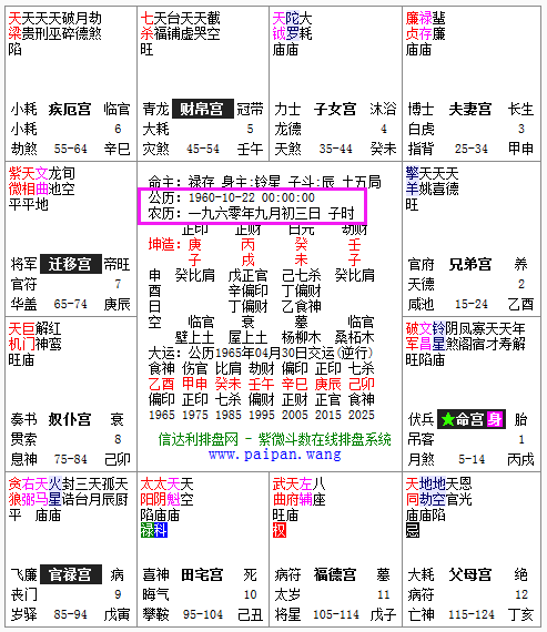 命宫壬子好坏 壬子到底有多可怕