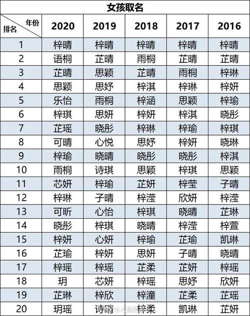 郭梓什么好听女孩名字 郭梓沁名字评分