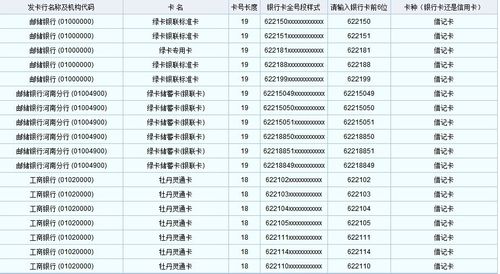 免费查询银行卡号吉凶查询 银行卡号吉凶