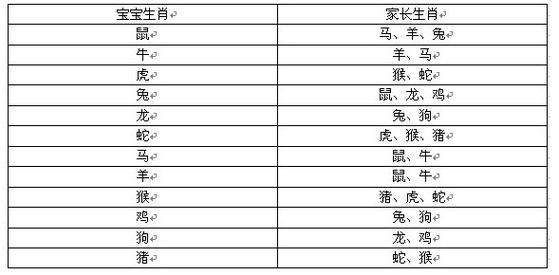 属相家庭 虎兔龙一家三口是什么意思？