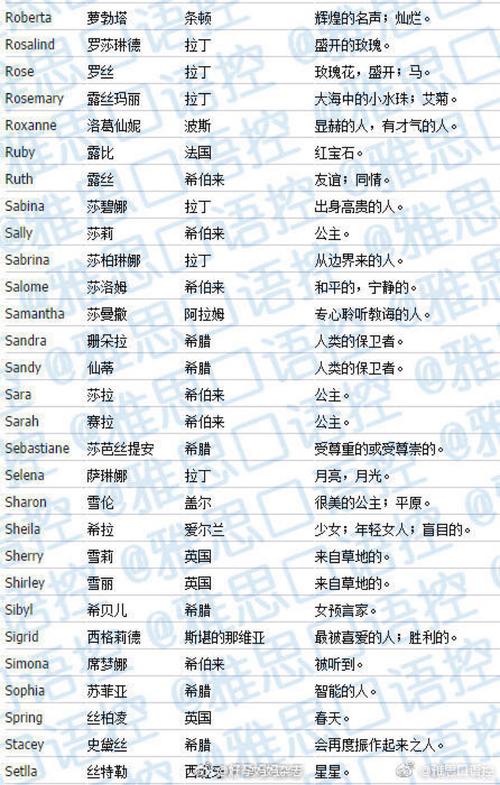 女宝宝英文名大全2017 女宝好听英文名大全