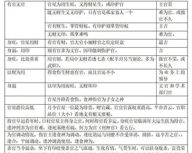 算命的古代叫什么官职 算命说我命中有官职