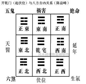 巽主乾门吉凶 风水巽山乾向实例