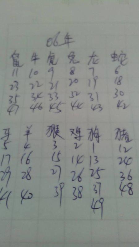 今期生肖双数 双数有哪些是什么意思？