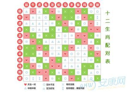 生肖配对表牛配蛇 蛇遇牛必封侯是什么意思是什么意思？