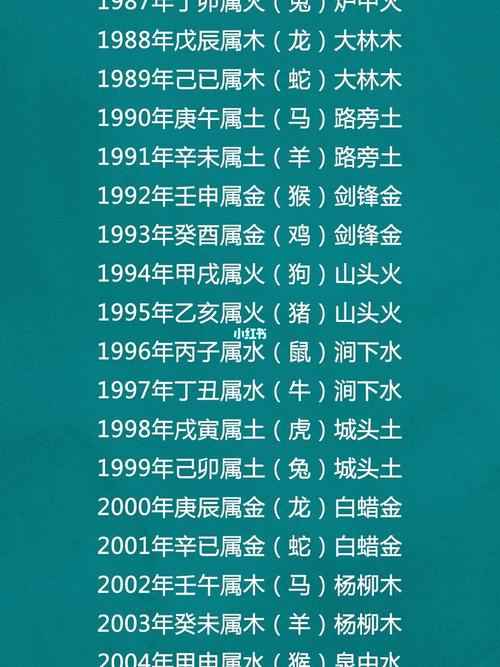 五月出生属相 阴历五月属什么生肖是什么意思？
