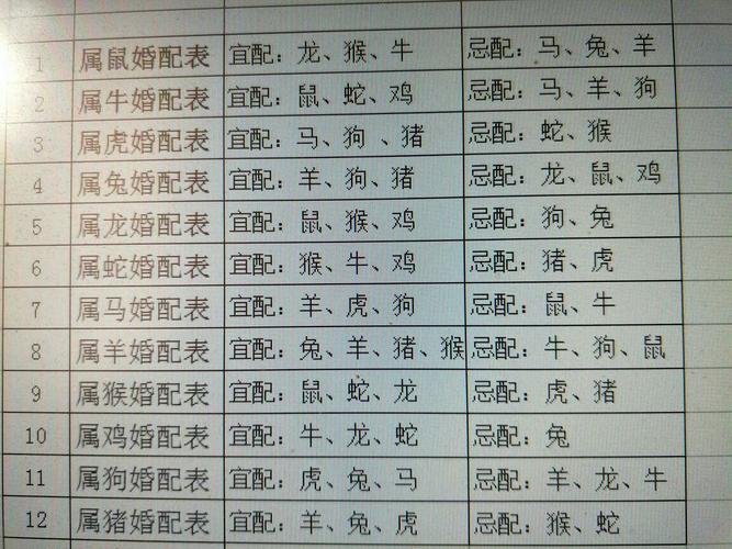 十二生肖佳配 十二生肖的良配是什么意思？