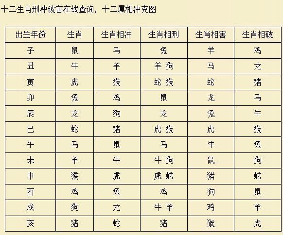 属虎和属猴相克谁克谁 属虎和属猴相克不是什么意思？