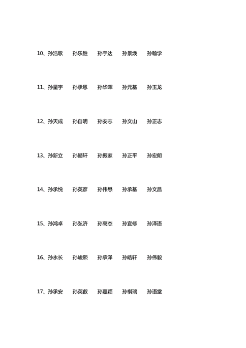 姓孙带启字的男孩名字 孙奕然名字打分