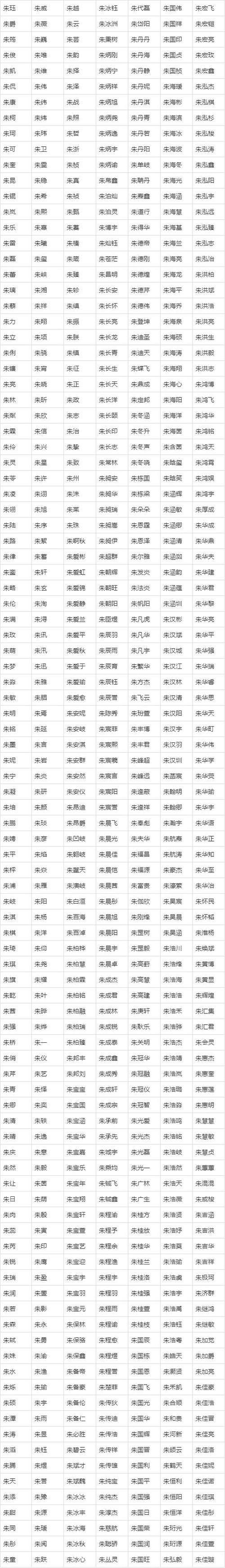 朱姓女孩名字打分最高 黄诗涵女孩名字打分