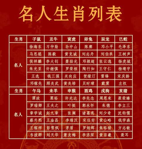 古代名人代表生肖表 四大名人是什么生肖是什么意思？