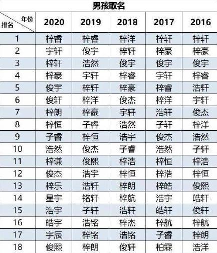 朱梓男孩名字 中间一个朱梓字的男孩名字