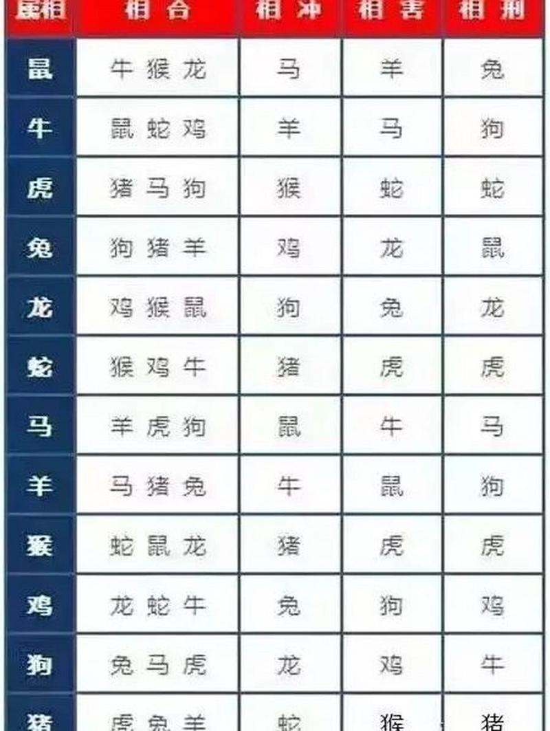 属马和属蛇宝宝相克吗 属马男和属蛇女相配是上等婚姻吗是什么意思？