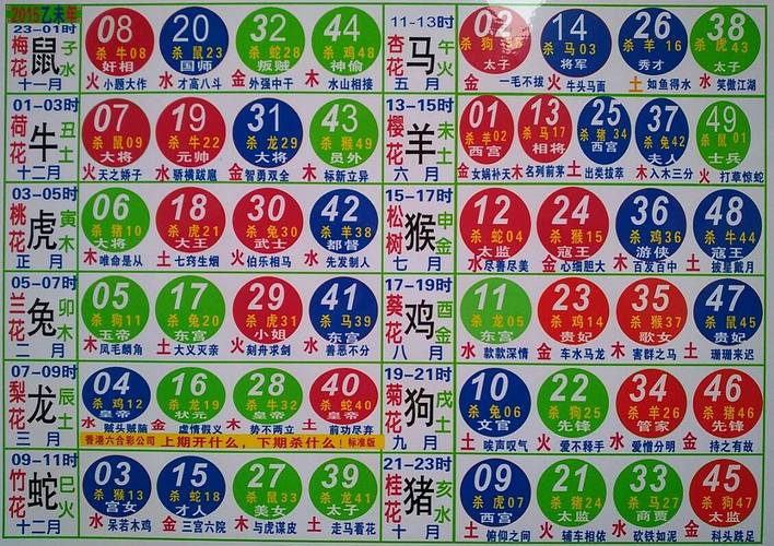 鸣一码生肖 春风杨柳鸣金屋指什么生肖是什么意思？