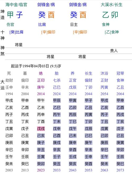 八字排盘五行喜忌 八字排盘看喜忌用神
