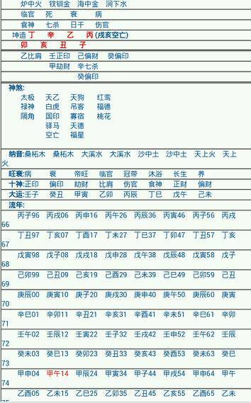 八字看身弱身强,八字身强身弱对照表